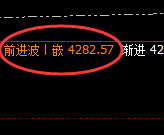 豆粕：日线结构精准实现强势拉升，高点进入回补