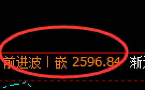 甲醇：4小时结构精准而完美实现规则化快速回撤