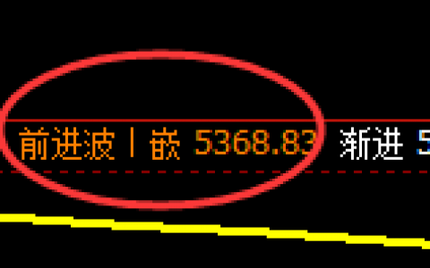 PTA：跌超1.7%，4小时修正高点精准实现快速回撤