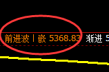 PTA：跌超1.7%，4小时修正高点精准实现快速回撤