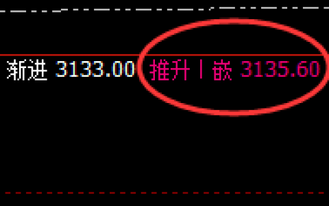 菜粕：回补结构精准进入冲高回落，价格回归振荡区间
