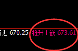 铁矿石：4小时修正高点，精准冲高回落，价格振荡区间
