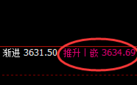 热卷：4小时结构精准进入宽幅振荡