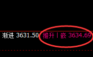热卷：4小时结构精准进入宽幅振荡