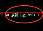 热卷：4小时结构精准进入宽幅振荡