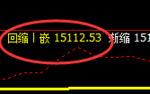 沪铅：4小时结构精准进入规则化宽幅运行