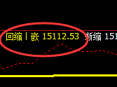 沪铅：4小时结构精准进入规则化宽幅运行