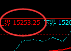 沪铅：4小时结构精准进入规则化宽幅运行