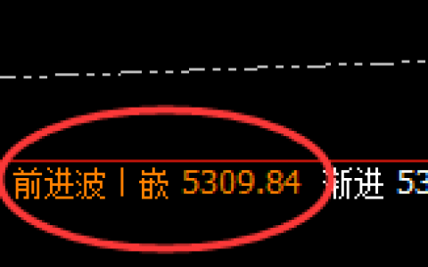 PTA：价格高点精准实现规则化冲高回落