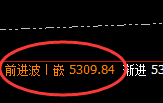 PTA：价格高点精准实现规则化冲高回落