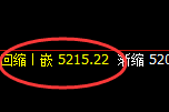 PTA：价格高点精准实现规则化冲高回落