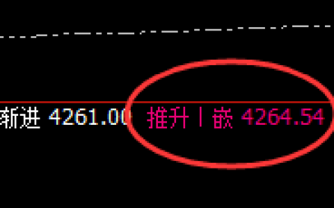 豆粕：4小时结构精准实现高位弱势振荡