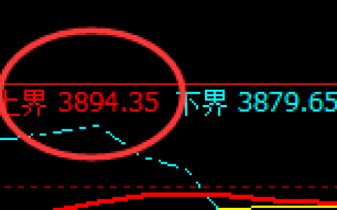 乙二醇：4小时结构精准实现规则化快速向上洗盘
