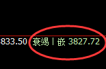 乙二醇：4小时结构精准实现规则化快速向上洗盘