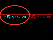 液化气：V形结构，简单洗盘规则化精准运行