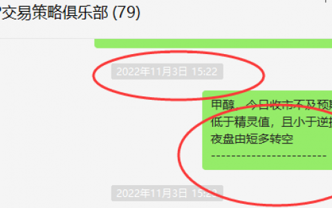 甲醇：VIP精准策略（短线空单）利润突破150点