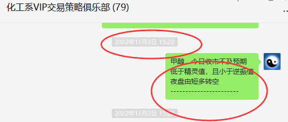 甲醇：VIP精准策略（短线空单）利润突破150点