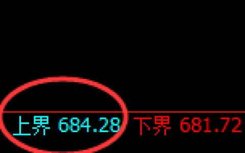 铁矿石：跌超2%，4小时试仓高点精准实现大幅回撤