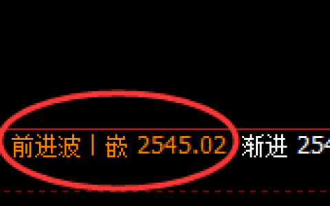 甲醇：4小时次高点精准触及并加速回撤