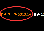 PTA：日线结构精准实现规则冲高回落