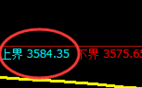 螺纹：日线试仓高点，精准展开弱势振荡
