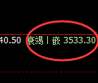 螺纹:日线试仓高点,精准展开弱势振荡