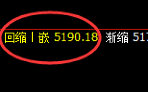 液化气：精准规则化回补结构，大开大合强势波动