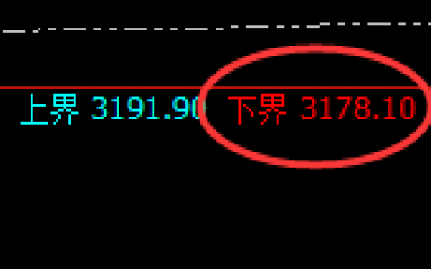 菜粕：涨超2%,4小时试仓低点精准实现极端拉升