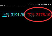 菜粕：涨超2%,4小时试仓低点精准实现极端拉升