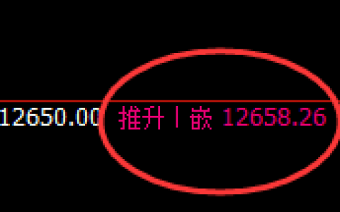 橡胶：4小时高点精准冲高回落，午后直线跳水