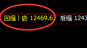 橡胶：4小时高点精准冲高回落，午后直线跳水