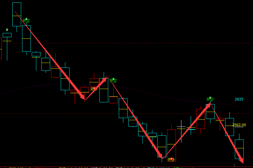 甲醇:VIP精准策略(短线空单)利润突破150点