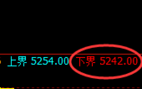 PTA：涨超2%，4小时试仓低点精准实现强势拉涨