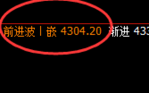 豆粕：周线次级高点精准触及并快速回撤