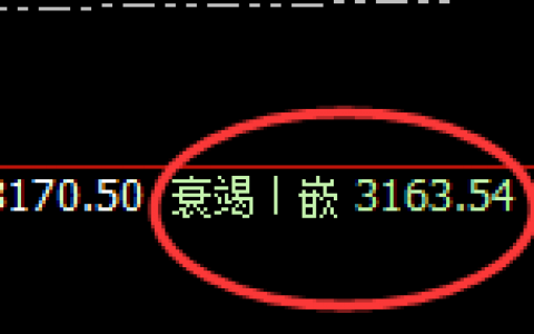 菜粕：周线回补 高点精准实现大幅冲高回落