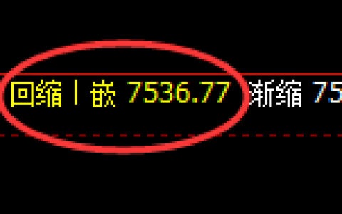 聚丙烯：4小时结构低点精准实现规则化快速拉升