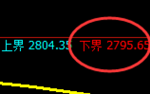 燃油：价格精准实现宽幅振荡，主要基于价格均以修正运行