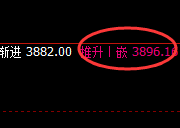 沥青：4小时结构低点，精准实现规则化快速拉升