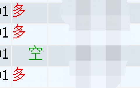 铁矿/焦煤：VIP精准策略（10日应对多单）周五意外惊喜