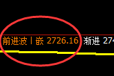 焦炭：涨超3.8% 日线试仓多单精准同步实现极端拉升