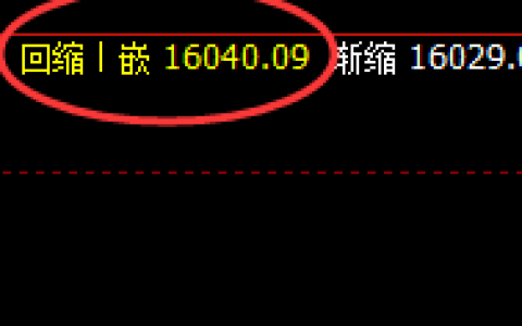 恒指：涨超8%，1小时结构低点精准实现极端顶级拉升