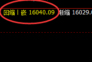 恒指：涨超8%，1小时结构低点精准实现极端顶级拉升