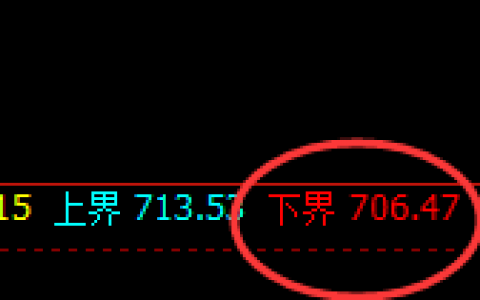 铁矿石：4小时低点精准触及并强势拉升