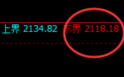 焦煤：日线结构精准快速冲高回落