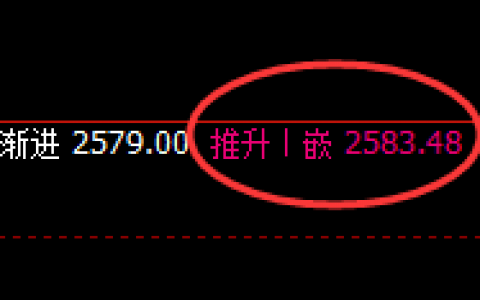 甲醇：宽幅结构，4小时价格高点精准冲高回落