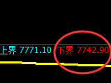 聚丙烯：4小时周期精准展开单日结构性振荡