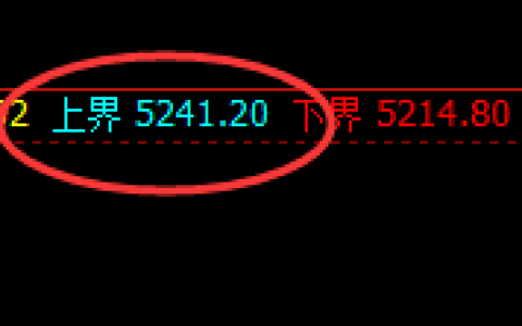 液化气：跌超2%，4小时结构精准实现快速回撤
