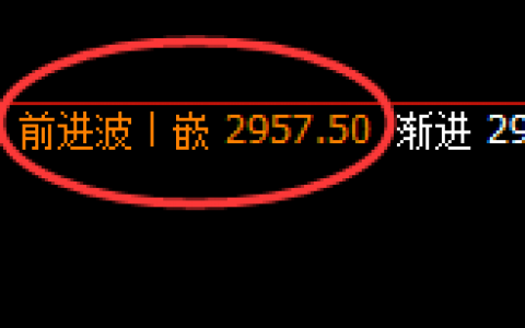燃油：4小时次高点精准实现规则化冲高回落