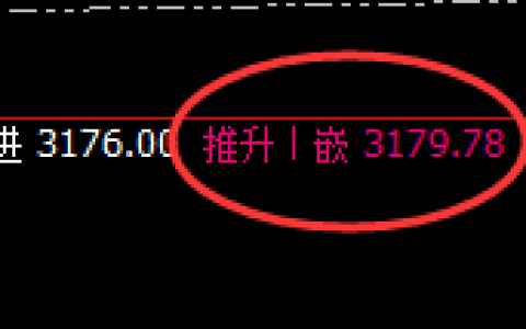菜粕：跌超3%，4小时结构高点精准实现极端回撤