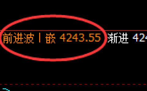豆粕：4小时高点精准触及并快速单边下行